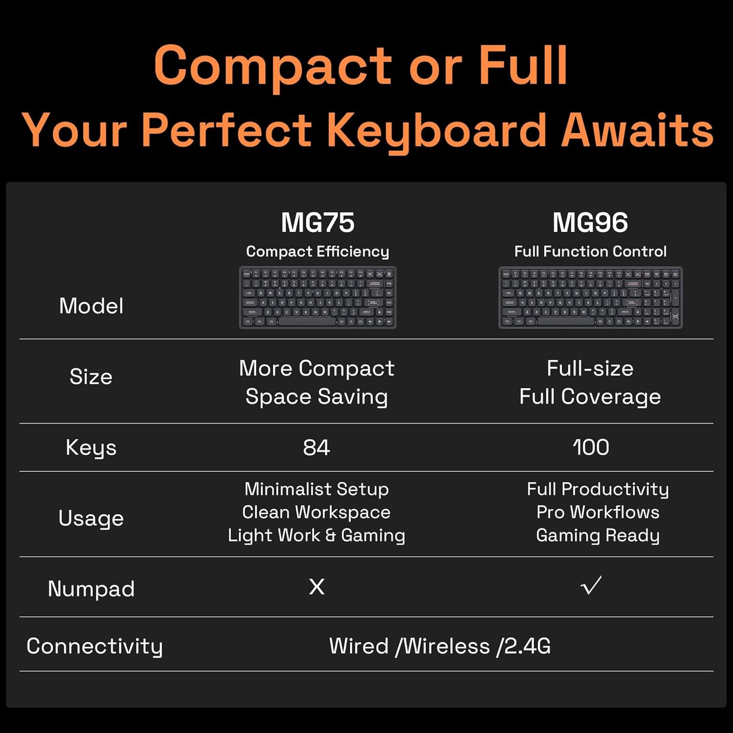 Magi75 Low Profile Wireless Mechanical Keyboard 75% Layout, Hot-Swappable, RGB Backlit, Full Aluminum, via Customizable, Mac/Windows/Linux, Tri-Mode