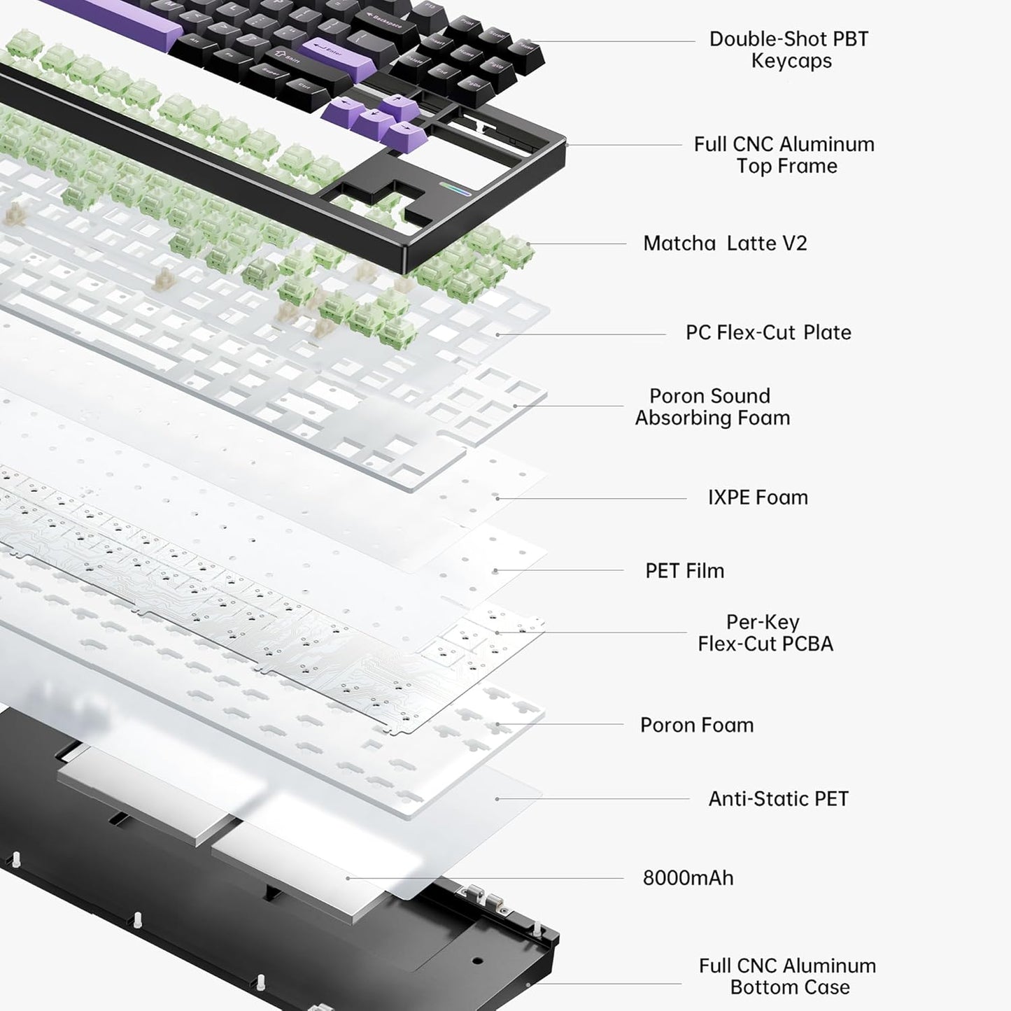 MCHOSE - GX87 Ultra Wireless Mechanical Keyboard TKL 80% Gaming Keyboard Creamy QMK/VIA CNC Aluminum Usb-C/Bt5.0/2.4Ghz 8000Mah Battery Custom Hot Swappable RGB Backlit for Windows/Mac/Pc White - Serious Techies