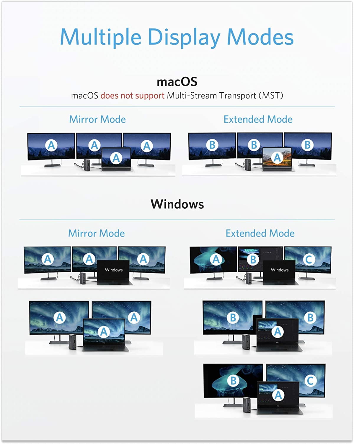 Anker - 13-In-1 USB-C Docking Station USB-C to 4K HDMI, Ethernet, Audio, USB-A Gen 1, USB-C Gen 2, SD 3.0 ,85W & 18W Charging for Laptop/Phone - Serious Techies