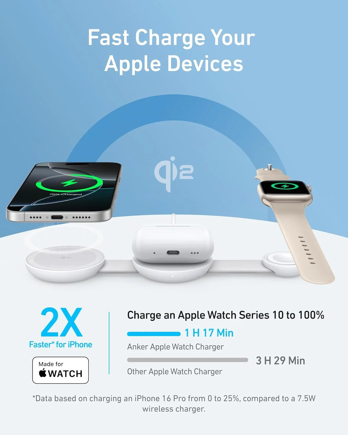Anker - Magsafe Compatible Maggo UFO 3-In-1 Charger, Iphone 16 Wireless Charger Station, Qi2 Certified 15W, Foldable Travel Charging Pad - Serious Techies