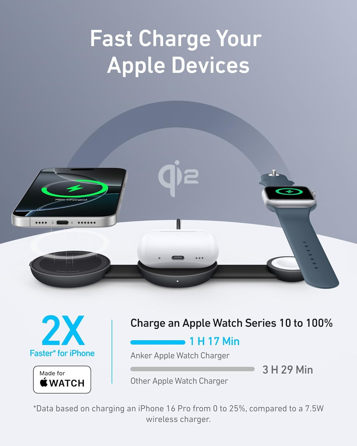 Anker - Magsafe Compatible Maggo UFO 3-In-1 Charger, Iphone 16 Wireless Charging Station, 15W Qi2 Certified, Foldable Travel Charging Pad - Serious Techies