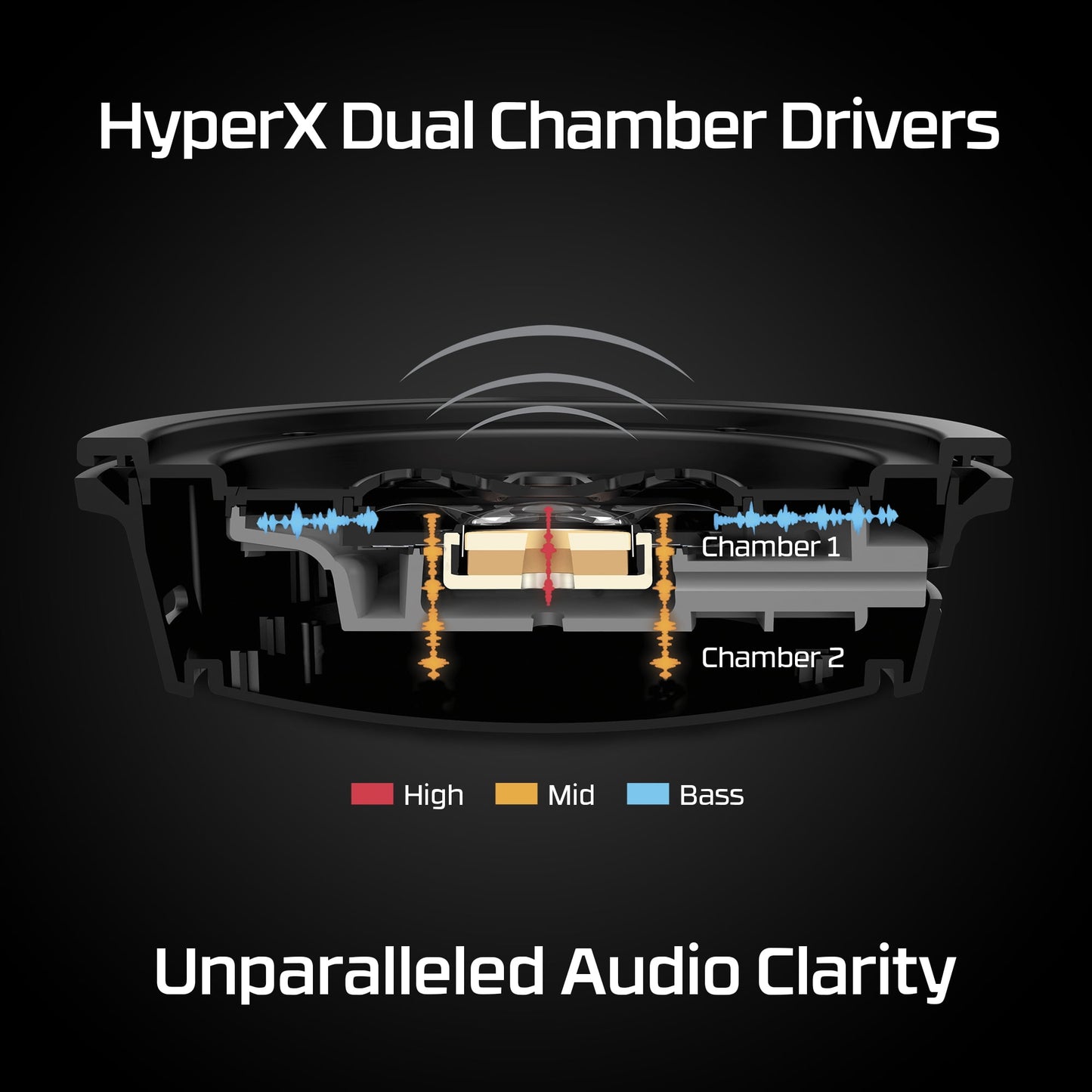 HyperX - Cloud Alpha Wireless Over-Ear Gaming Headset, Red - Serious Techies