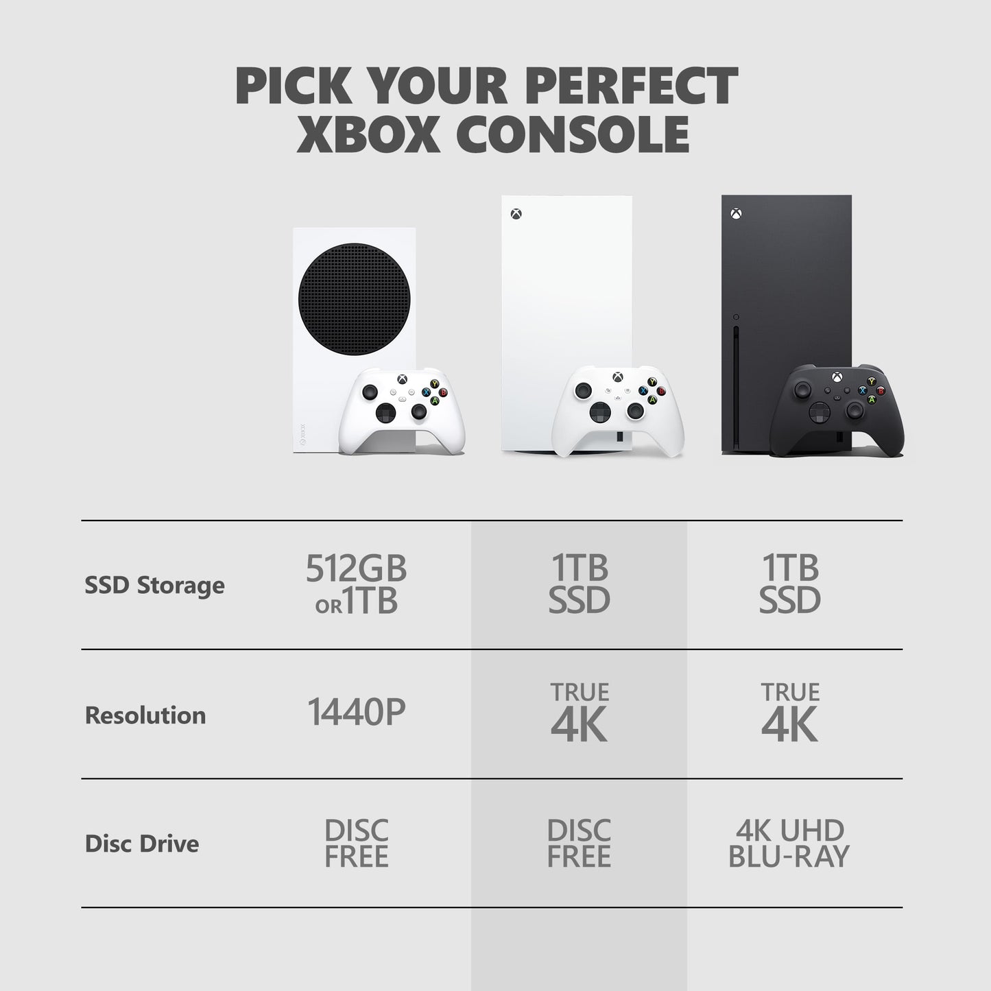 Microsoft Xbox - Series X – 1TB Digital Edition - Serious Techies