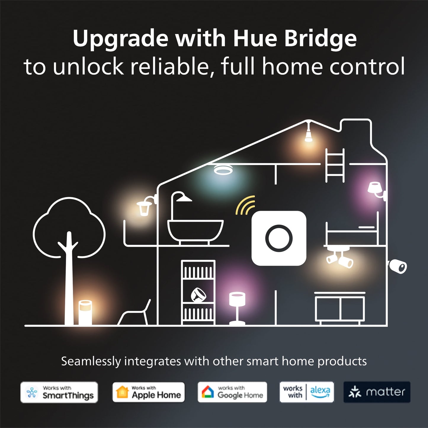 Philips Hue - Play Gradient Lightstrip 75" - Serious Techies