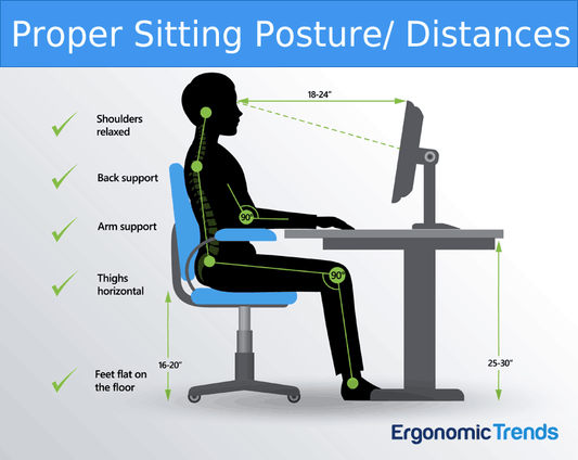How important is an ergonomic chair for work?