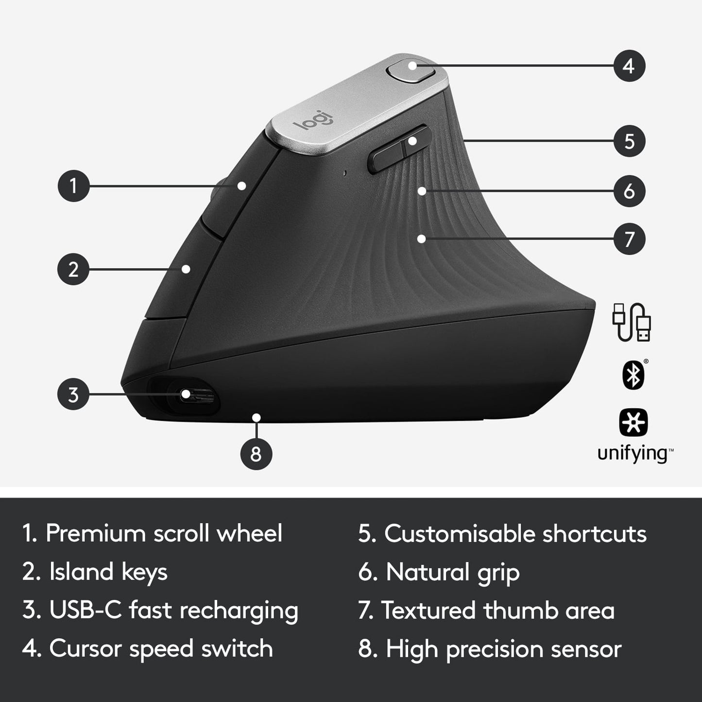 Logitech - MX Vertical Ergonomic Wireless Mouse - Serious Techies