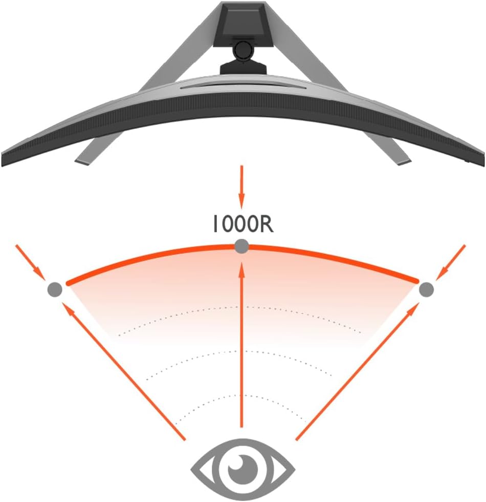 BenQ -  MOBIUZ EX3410R Curved Gaming Monitor 34" 2K 1440P 144Hz 1Ms W/Remote | Hdri | 1000R | Color Optimizer | Freesync Premium Pro | Eye-Care | Height, Swivel & Tilt | 2.1Ch W/ 5W Sub | USB Hub - Serious Techies