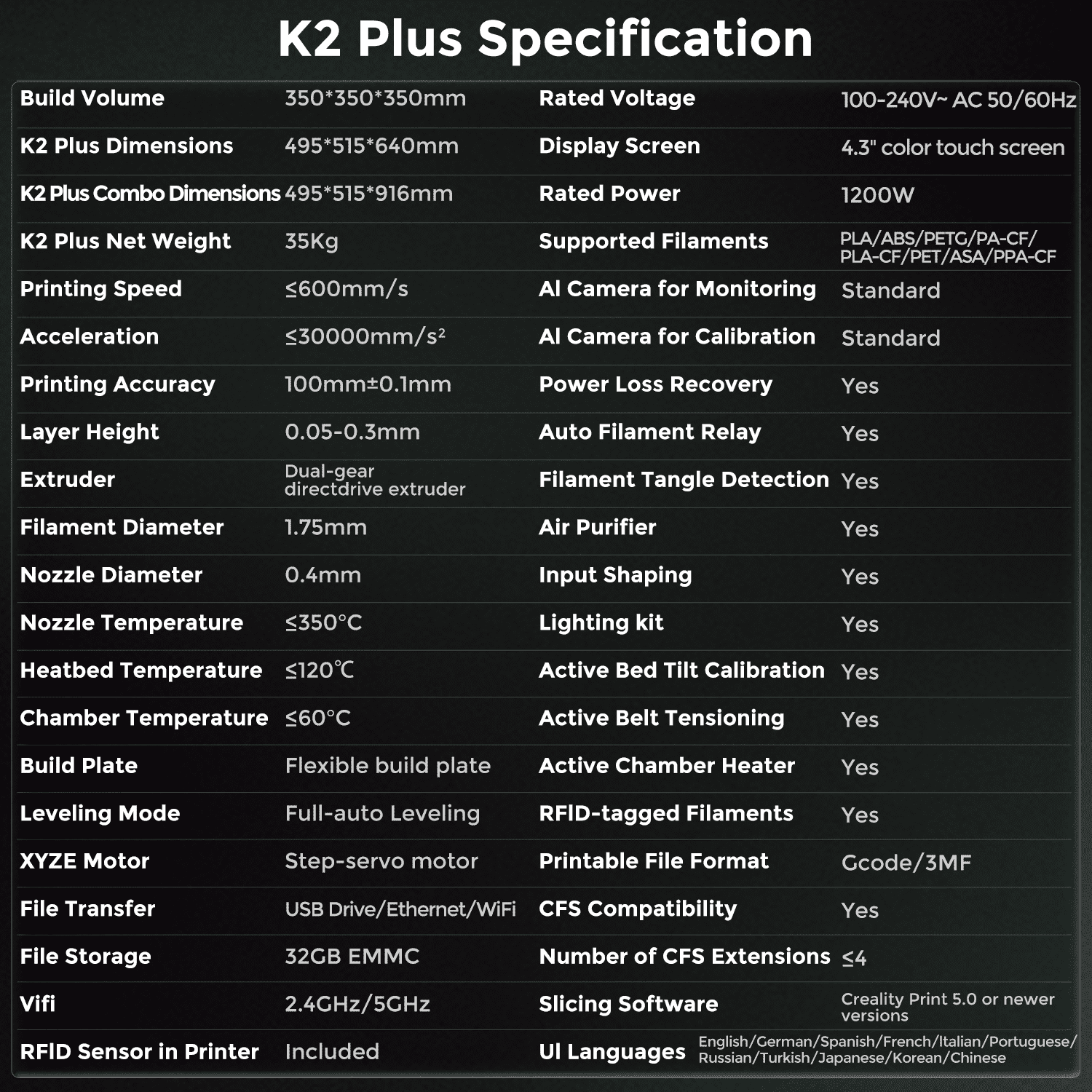 Creality - K2 plus Combo 3D Printer, Multi Color 3D Printing with CFS, 600Mm/S Print Speed,Max Build Capacity 13.78X13.78X13.78 In - Serious Techies