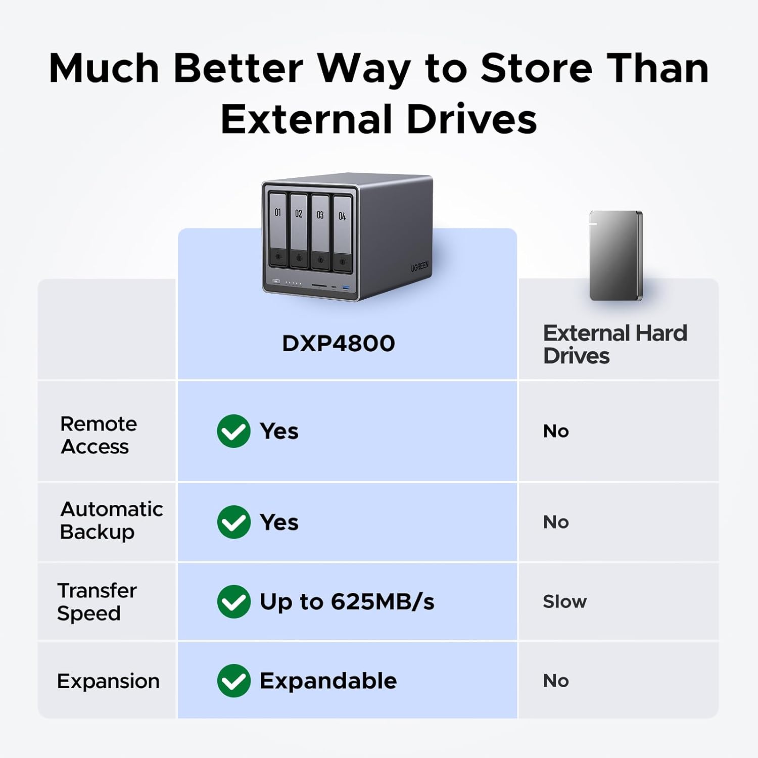 UGREEN - NASync DXP4800 4-Bay Desktop NAS, Intel N100 Quad-Core CPU, 8GB DDR5 RAM, 32G Emmc, 2X 2.5Gbe, 2X M.2 Nvme Slots, 4K HDMI, Network Attached Storage (Diskless) - Serious Techies