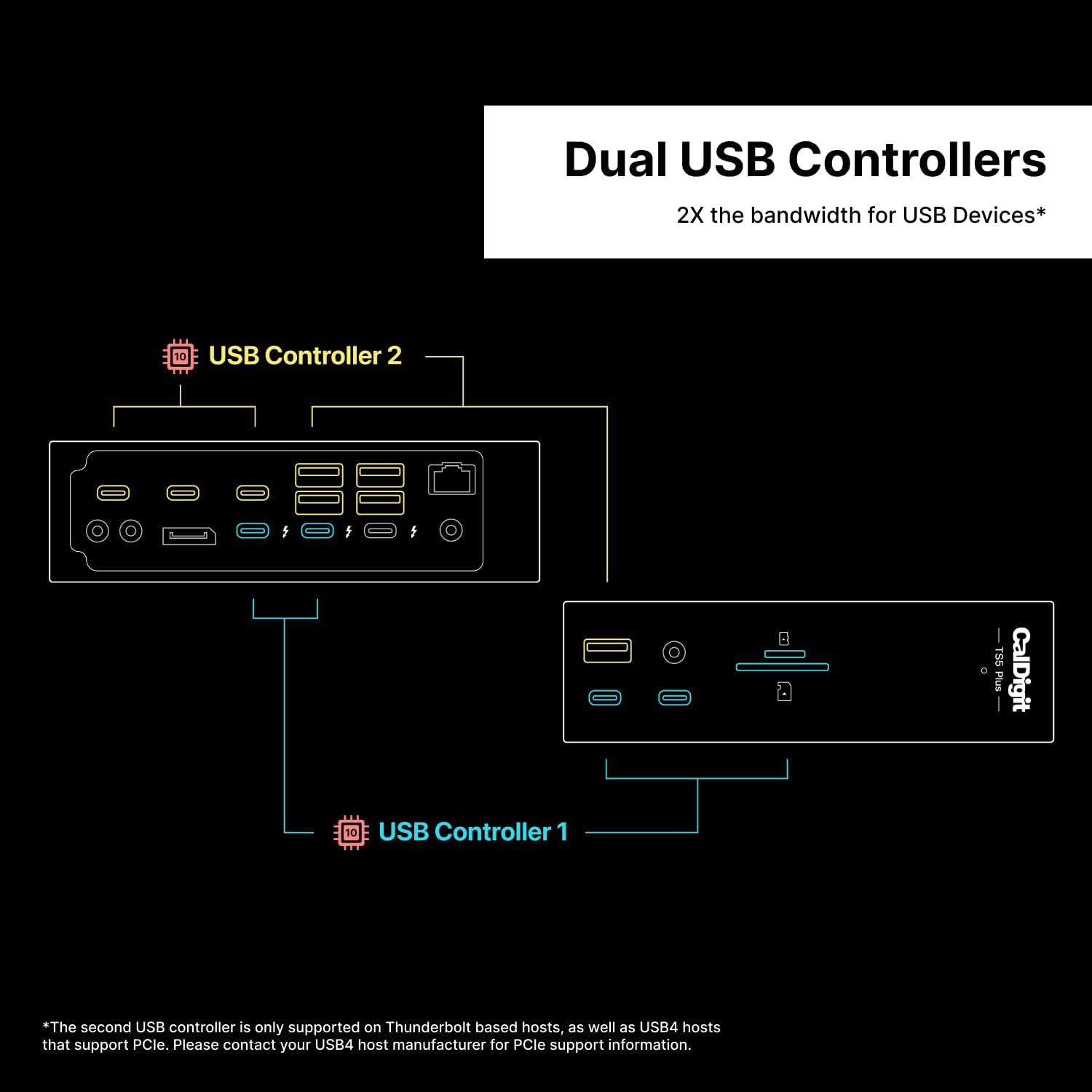 CalDigit - TS5 plus - 20 Port Thunderbolt 5 Dock, 140W Charging, 3X 80Gb/S Thunderbolt 5, 10X 10Gb/S USB Ports, Dual USB Controllers, 10Gbe, up to Dual 8K 60Hz Displays, 1.0M Braided Cable, 330W PSU - Serious Techies
