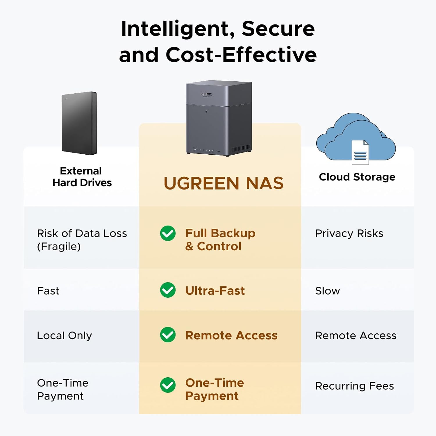 UGREEN - Nasync DH4300 plus 4-Bay Desktop NAS, Support Capacity 120TB (Diskless), Remote Access, AI Photo Album, Beginner Friendly System, 8GB LPDDR4X RAM, 2.5Gbe, 4K HDMI, Network Attached Storage - Serious Techies