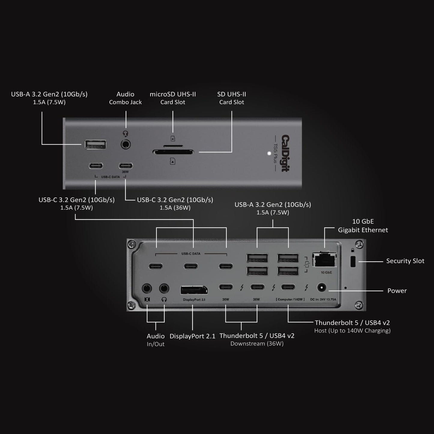 CalDigit - TS5 plus - 20 Port Thunderbolt 5 Dock, 140W Charging, 3X 80Gb/S Thunderbolt 5, 10X 10Gb/S USB Ports, Dual USB Controllers, 10Gbe, up to Dual 8K 60Hz Displays, 1.0M Braided Cable, 330W PSU - Serious Techies