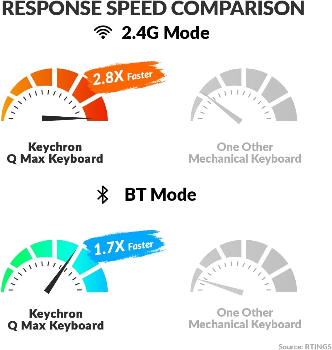 Keychron - Q0 Max Wireless Custom Mechanical Numpad, 2.4 Ghz/Bluetooth 5.1/Wired QMK Number Pad, RGB Hot-Swappable with Gateron Banana Switch for Laptop Mac Windows Linux - Black - Serious Techies