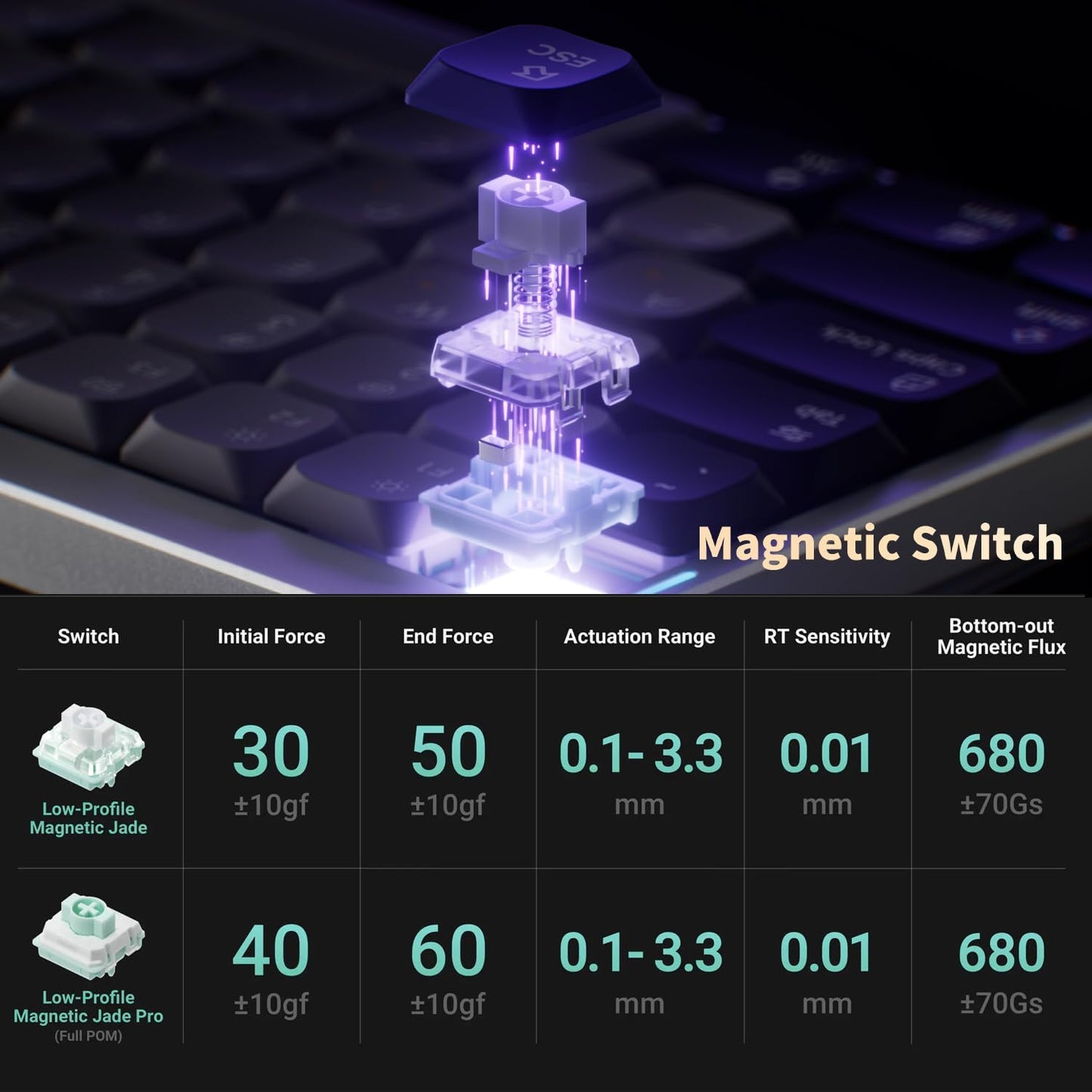 Nuphy - Air75 HE Rapid Trigger Wired Custom Magnetic Gaming Keyboard,Rgb Hotswap, 84 Keys 75% Layout Adjustable Actuation Esports Low Profile Keyboard, Hall Effect Keyboard(Magnetic Jade Pro Switch) - Serious Techies