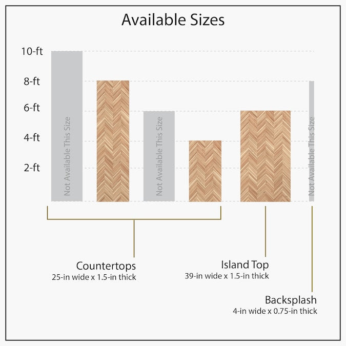 allen + roth - Unfinished 6-Ft X 39-In X 1.5-In Natural Chevron Acacia Wood Butcher Block Countertop - Serious Techies