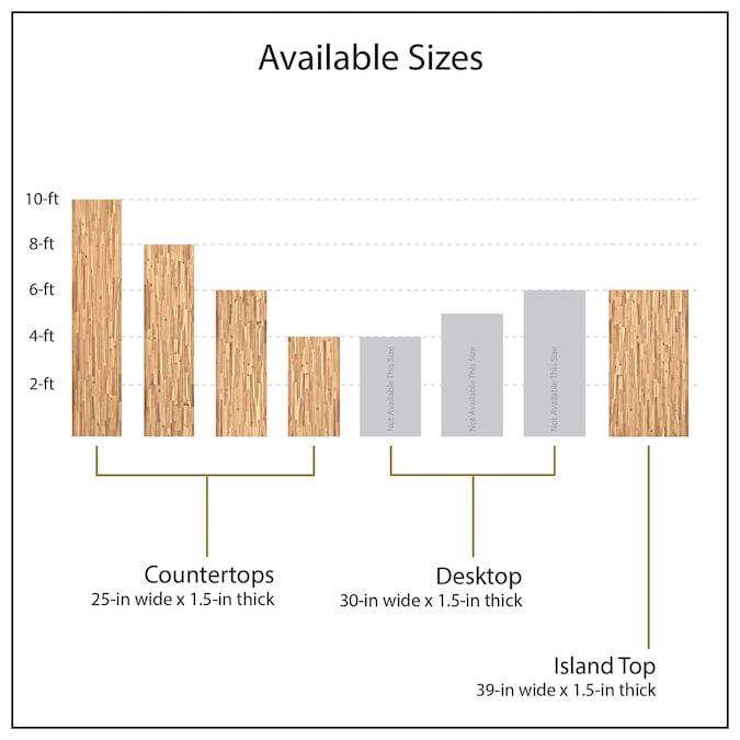 Sparrow Peak - Natural Grain 6-Ft X 39-In X 1.5-In Honey Stained Acacia Wood Butcher Block Countertop - Serious Techies