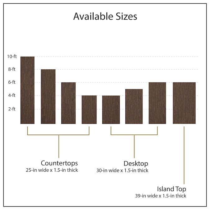 Sparrow Peak - Acacia Espresso Stained Natural Grain 6-Ft X 39-In X 1.5-In Espresso Stained Acacia Wood Butcher Block Countertop - Serious Techies