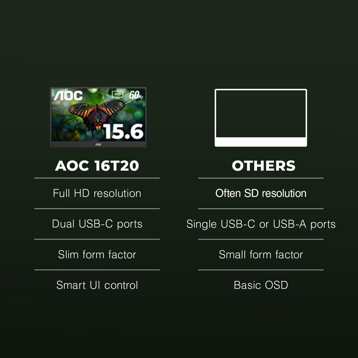 AOC - 16T20 Portable Monitor 15.6 Inch FHD 1920X1080, IPS Panel Computer Display, Speakers, USB Type C X2, Mini HDMI X1, Premium Smart Cover, Gaming Console Compatible - Serious Techies