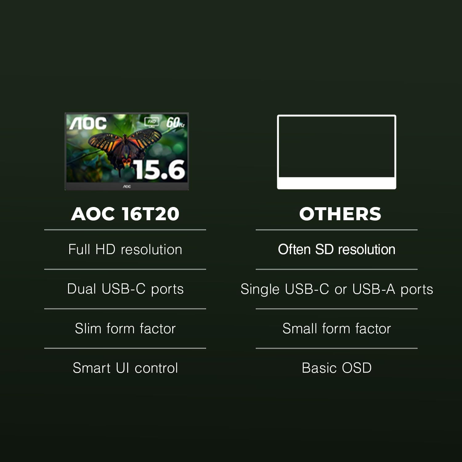 AOC - 16T20 Portable Monitor 15.6 Inch FHD 1920X1080, IPS Panel Computer Display, Speakers, USB Type C X2, Mini HDMI X1, Premium Smart Cover, Gaming Console Compatible - Serious Techies