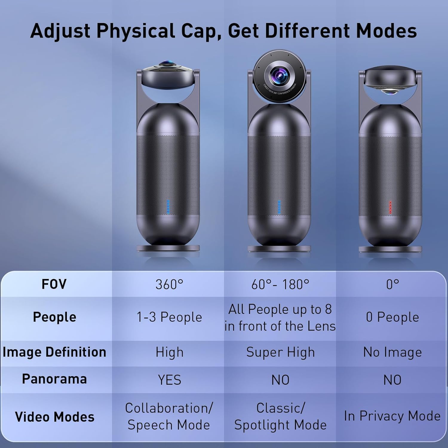 EMEET - Meeting Capsule (Gen 2), 360° 4K Capture, 1080P AI Video Conference Camera, AI Voice/Face/Figure Tracking, 8 Noise-Cancelling Mics, 10W Hi-Fi Speaker, Plug & Play, for up to 10 People - Serious Techies