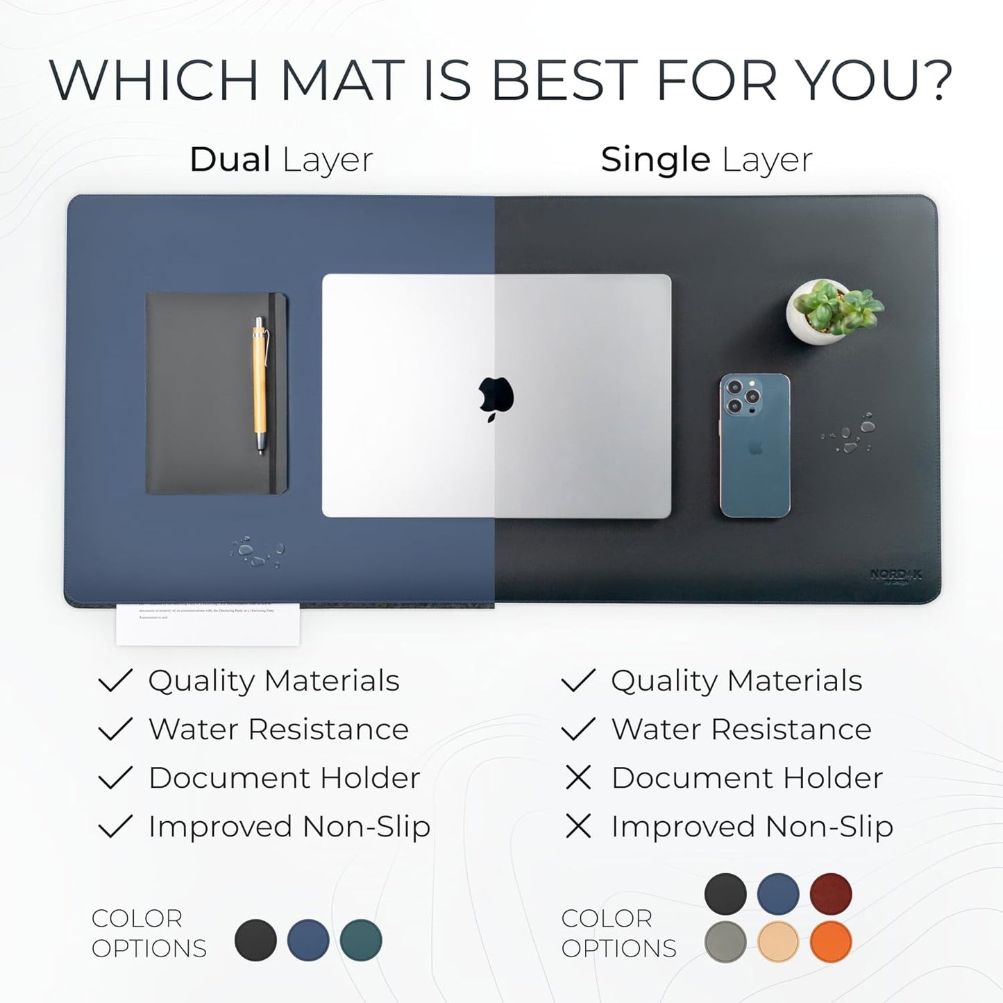 Nordik - Leather Top and Felt bottom Desk Mat Non-Slip - Blue - 35 X 17 Inch - Felt and Vegan Leather Desk Pad - Document Organizers - Desk Blotter and Desktop Mat - Desk Protector Laptop Desk Matt for Desktop - Serious Techies