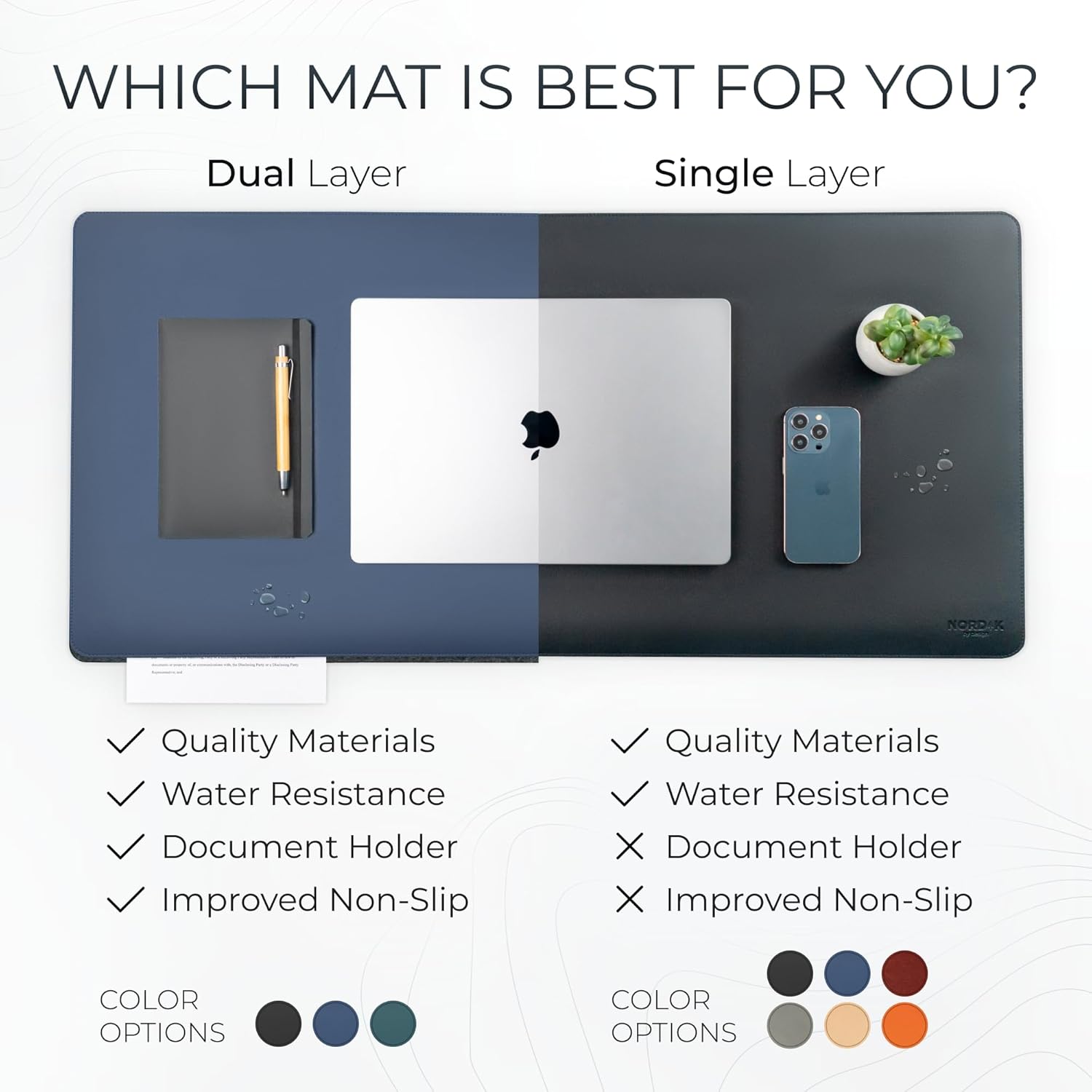 Nordik - Leather Top and Felt bottom Desk Mat Non-Slip - Blue - 35 X 17 Inch - Felt and Vegan Leather Desk Pad - Document Organizers - Desk Blotter and Desktop Mat - Desk Protector Laptop Desk Matt for Desktop - Serious Techies