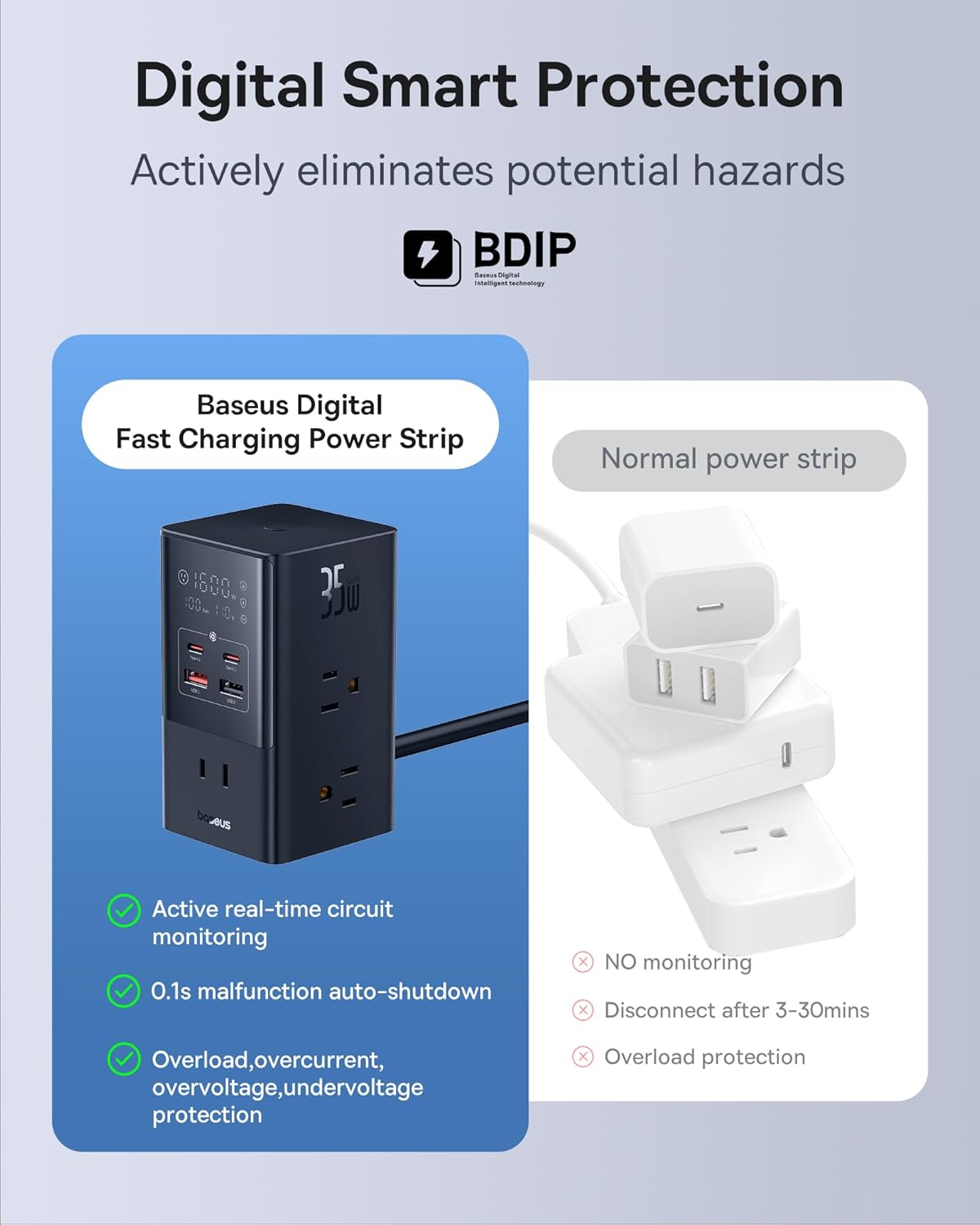 Baseus - 10-In-1 USB C Charging Station, 35W Powercombo Fast Charging Power Strip with 6AC+2U+2C USB, USB C Charging Station for Desktop Accessories, Macbook, Tablets in Office, Home and Dorm