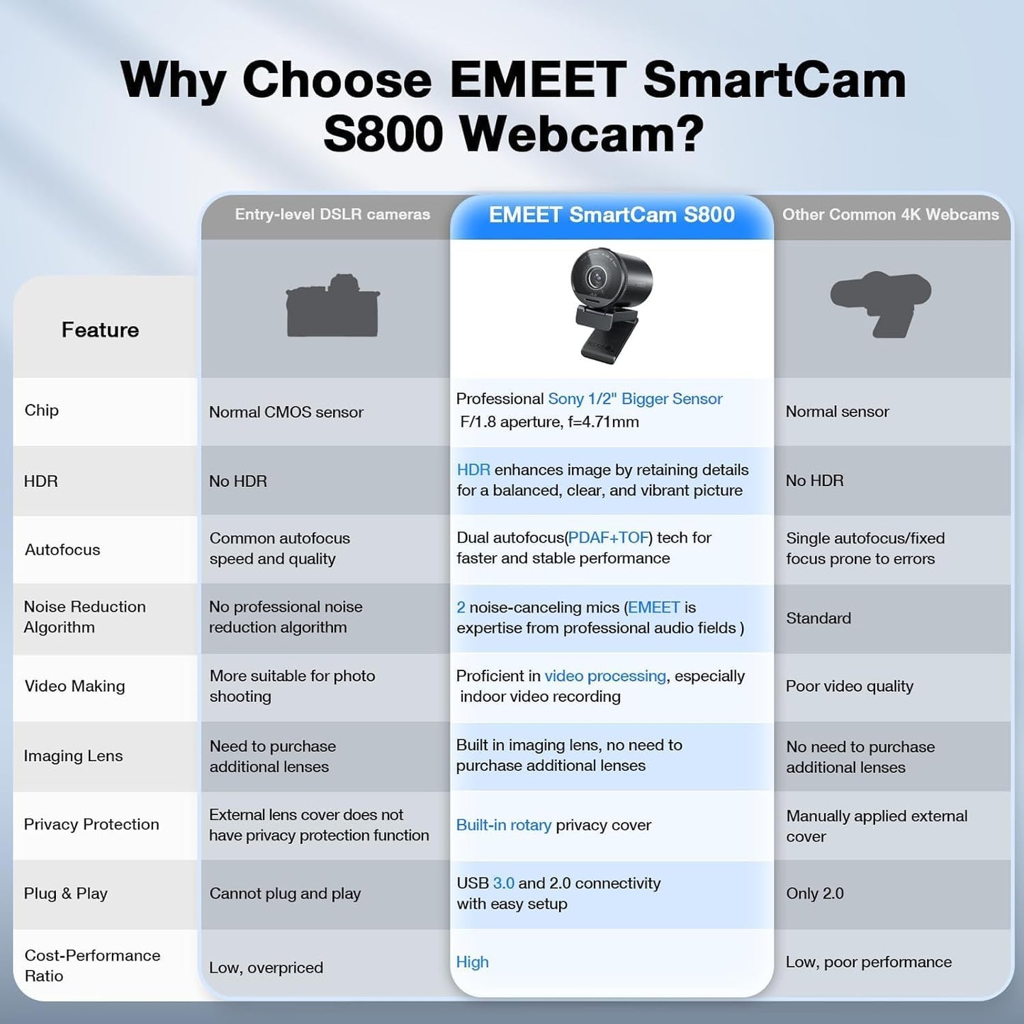 EMEET - Smartcam S800-4K Webcam for Streaming, Sony 1/2'' Sensor, Supports HDR, PDAF&TOF Dual-Autofocus, 1080P@60Fps, 2 Noise-Cancelling Mics, 40°-73° FOV, Perfect for Live Streaming&Online Meetings - Serious Techies