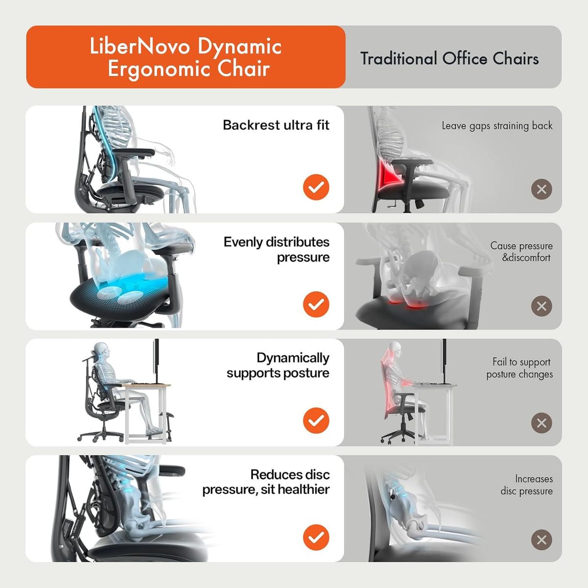 LiberNovo - Dynamic Ergonomic Office Chair - Comfy Adjustable Desk Chair with Adaptive Lumbar Support, 160° Recline & Built-In Spine Stretch for Back Comfort, Home Office Long Hours Use, Black+45Cm - Serious Techies