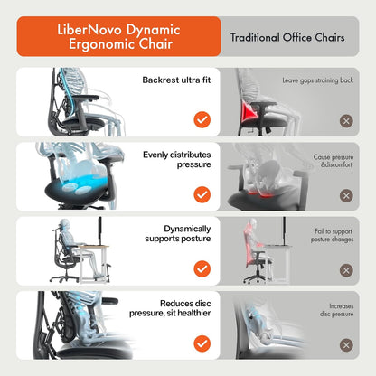 LiberNovo - Dynamic Ergonomic Office Chair - Comfy Adjustable Desk Chair with Adaptive Lumbar Support, 160° Recline & Built-In Spine Stretch for Back Comfort, Home Office Long Hours Use, Black+45Cm - Serious Techies