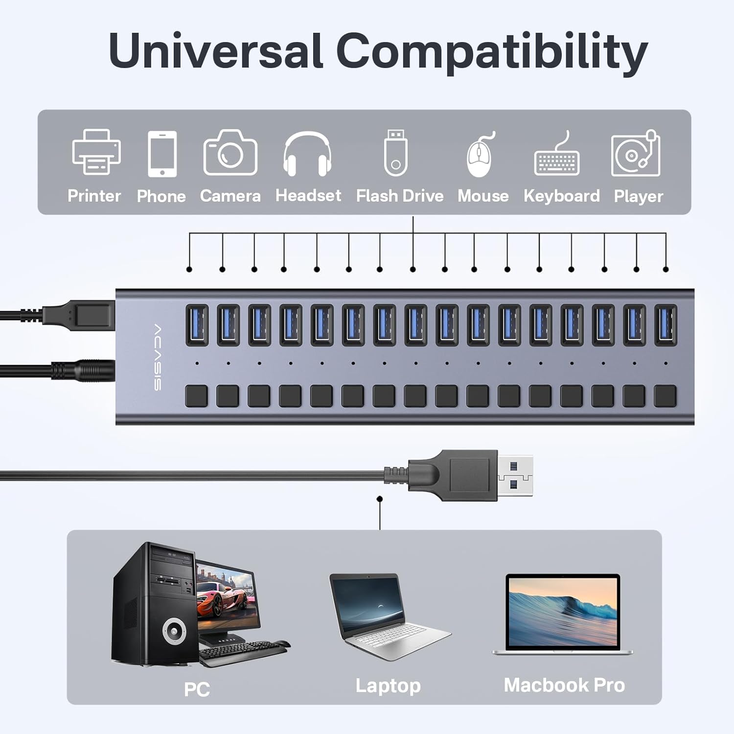 ACASIS - Powered USB 3.1 Hub,  16 Ports USB 3.1 Hub with 10Gbps Data Speed，Aluminum Housing, USB Hub Powered with 96W Power Adapter, USB Hub for Pc/Laptop, Computer, Flash Drive, Printer, Camera - Serious Techies