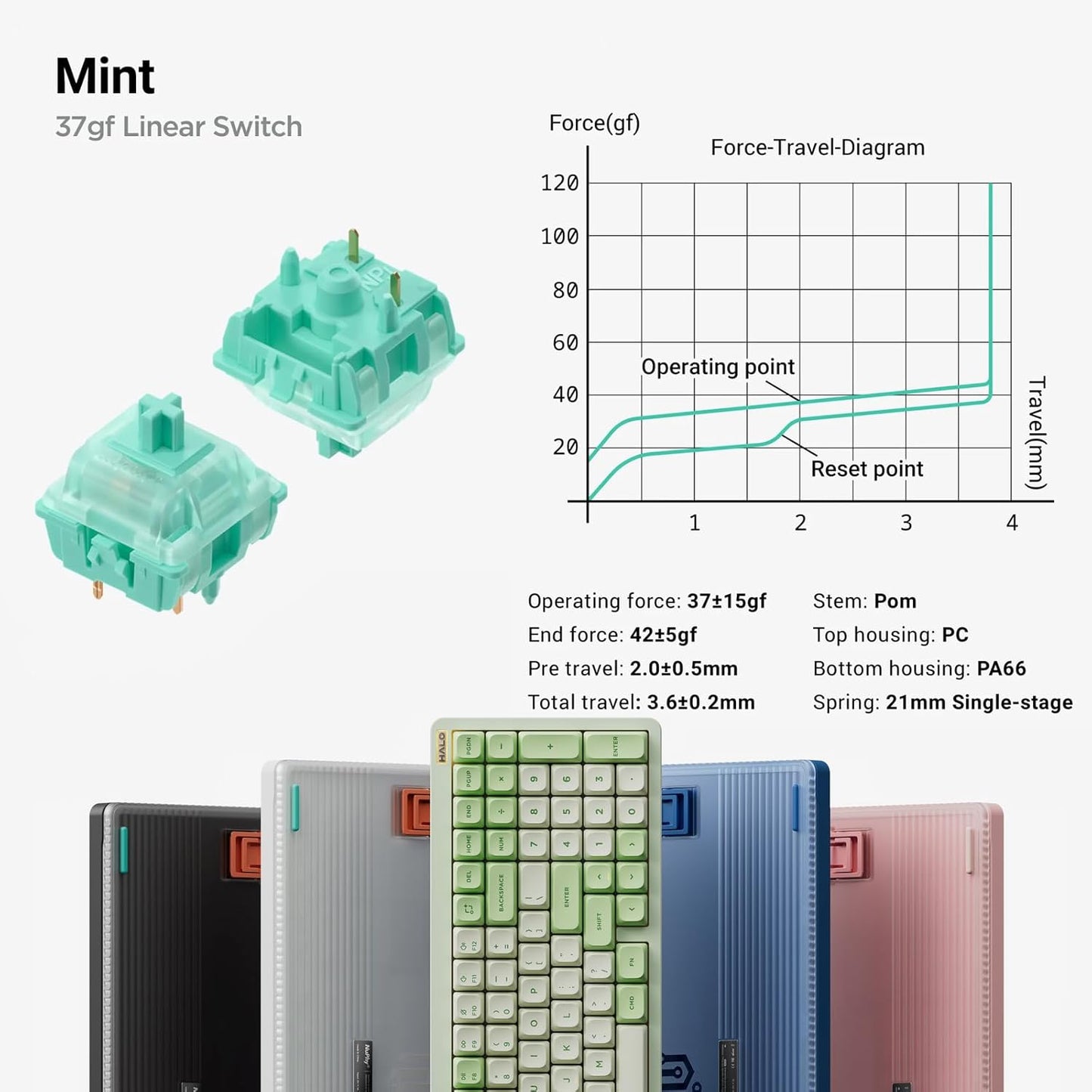 Nuphy - Halo96 V2 Wireless Mechanical Keyboard, 96% Hot Swappable, 99 Keys RGB Backlit, Bluetooth/Usb-C/2.4Ghz, Mint Switches (37Gf), Black -  Serious Techies