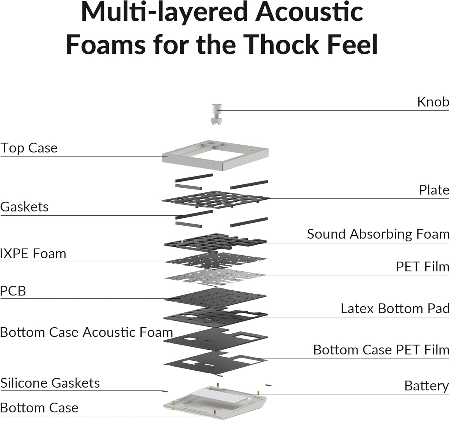 Keychron - Q0 Max Wireless Custom Barebones Keyboard Kit, 2.4 Ghz/Bluetooth 5.1/Wired QMK Number Pad, RGB Numeric Keypad Compatible with Laptop Mac Windows Linux - White - Serious Techies