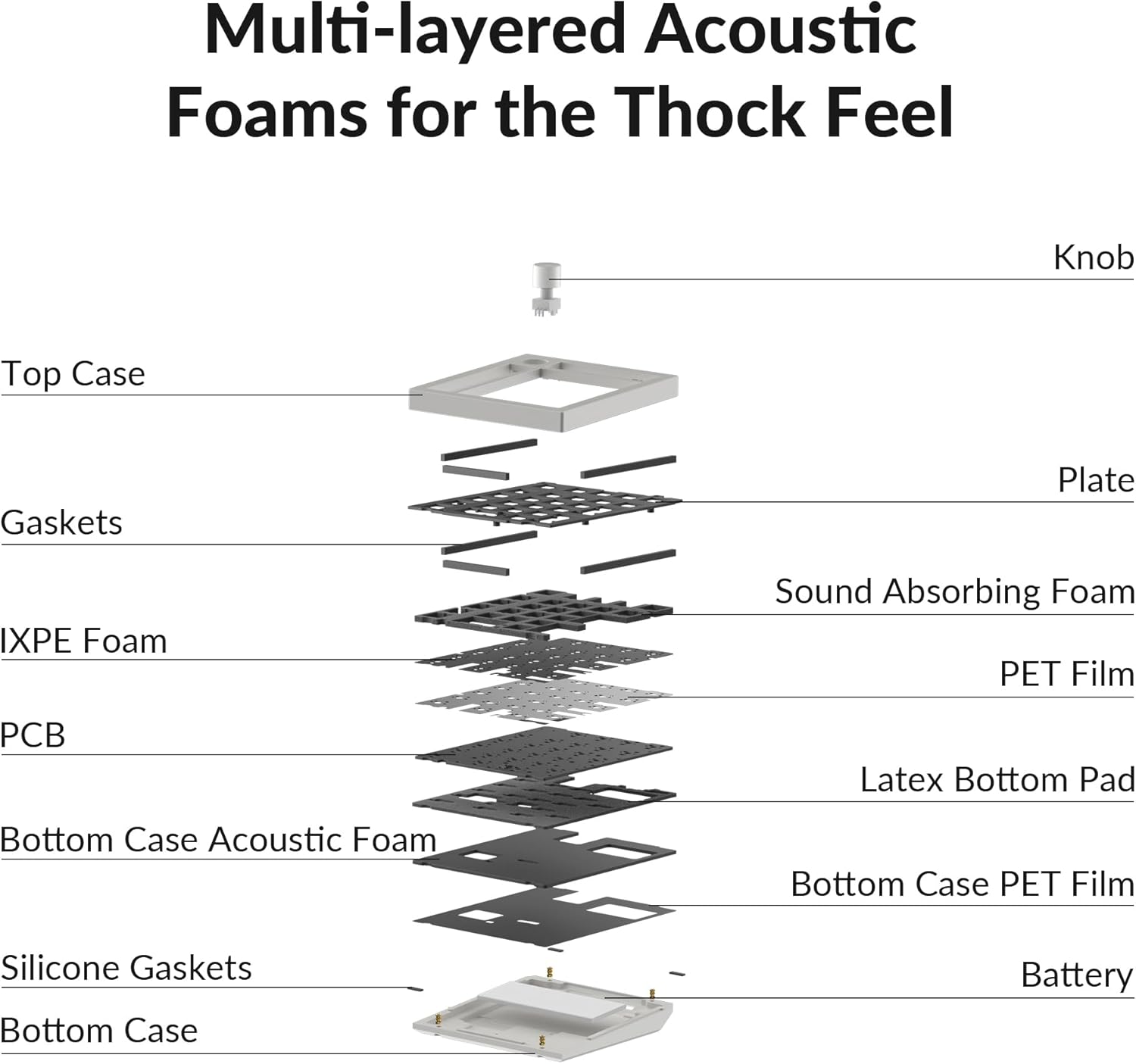 Keychron - Q0 Max Wireless Custom Barebones Keyboard Kit, 2.4 Ghz/Bluetooth 5.1/Wired QMK Number Pad, RGB Numeric Keypad Compatible with Laptop Mac Windows Linux - White - Serious Techies