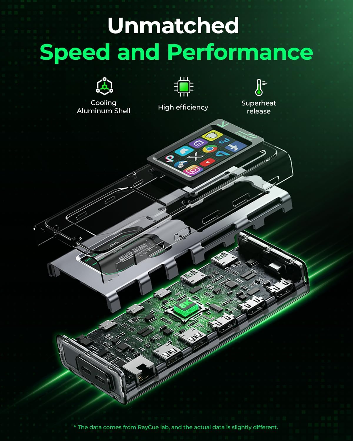 Cyberaxon - D3 13-In-1 Multifunctional Stream Control Dock - USB C Docking Station with 2.4" Touchscreen（12 Macro Keys）, 3X HDMI (4K@60Hz), 100W PD, 10Gbps USB-C, Ethernet, for Mac/Windows/Ipad - Serious Techies