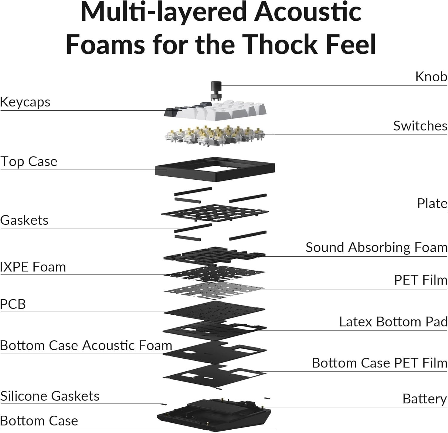 Keychron - Q0 Max Wireless Custom Mechanical Numpad, 2.4 Ghz/Bluetooth 5.1/Wired QMK Number Pad, RGB Hot-Swappable with Gateron Banana Switch for Laptop Mac Windows Linux - Black - Serious Techies