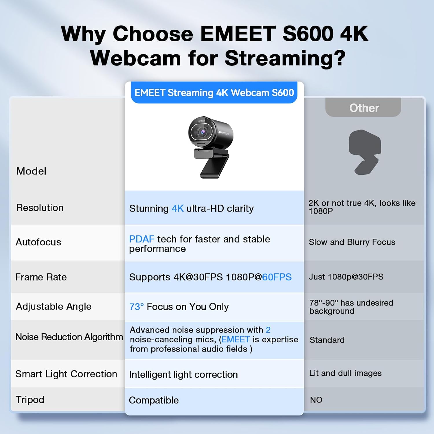 EMEET - S600 4K Webcam for Streaming - Sony 1/2.5'' Sensor, PDAF Autofocus, 1080P@60FPS, 2 Noise Reduction Mics, Built-In Privacy Cover, 73° FOV, Streaming Camera for Live Commerce/Gaming/Beauty - Serious Techies