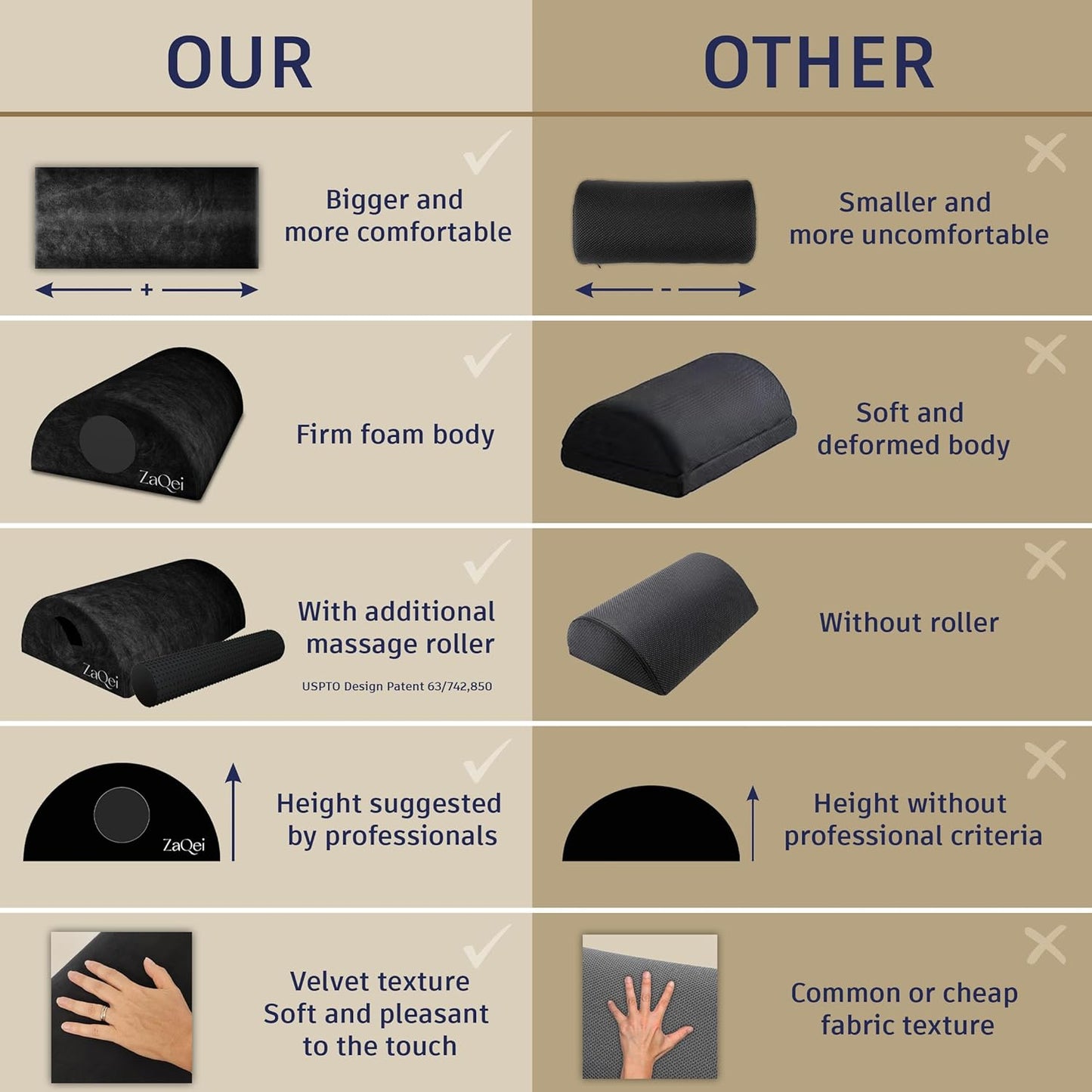 Zaqei - Foot Rest for under Desk at Work, Massage Roller & Egyptian Velvet Cover, Improves Circulation & Prevents Muscle Tension, Ergonomic Foot Stool, Desk and Gaming Accessories, Office Desk Accessories - Serious Techies