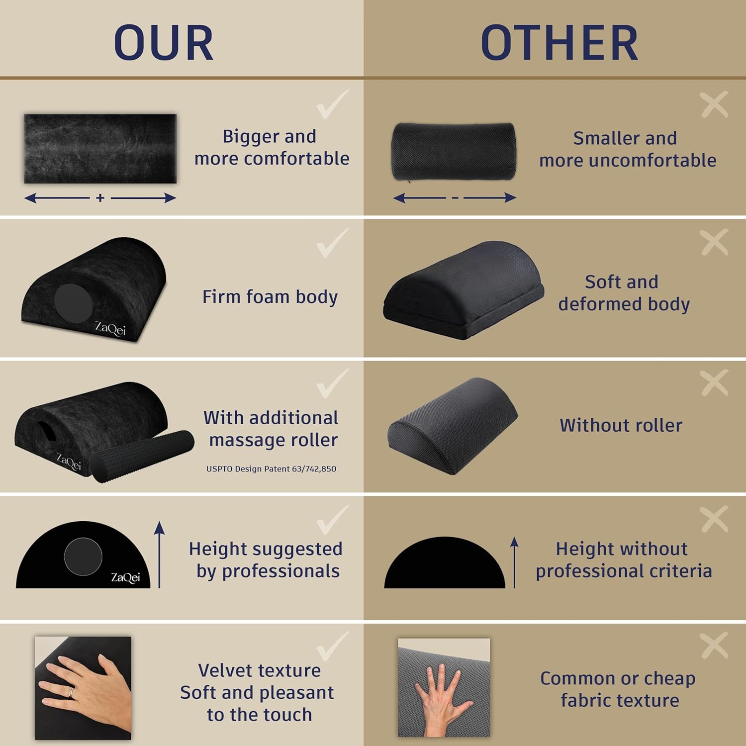 Zaqei - Foot Rest for under Desk at Work, Massage Roller & Egyptian Velvet Cover, Improves Circulation & Prevents Muscle Tension, Ergonomic Foot Stool, Desk and Gaming Accessories, Office Desk Accessories - Serious Techies