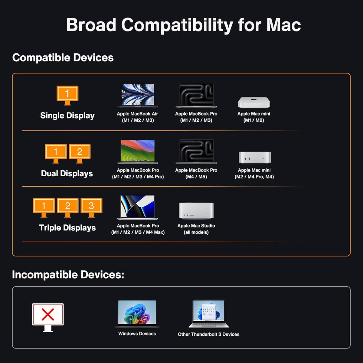 iVANKY - 23-In-1 Intel Certified Thunderbolt 5 Fusiondock Max 2, 120Gbps Macbook Docking Station, Triple 6K@60Hz Display for Mac M1-M5 Pro/Max, 140W PD, 2.5Gbe, Cooling Fan (***Incompatible with Windows***) - Serious Techies