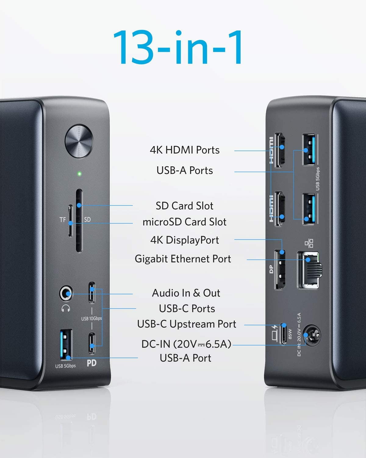 Anker - 13-In-1 USB-C Docking Station USB-C to 4K HDMI, Ethernet, Audio, USB-A Gen 1, USB-C Gen 2, SD 3.0 ,85W & 18W Charging for Laptop/Phone - Serious Techies