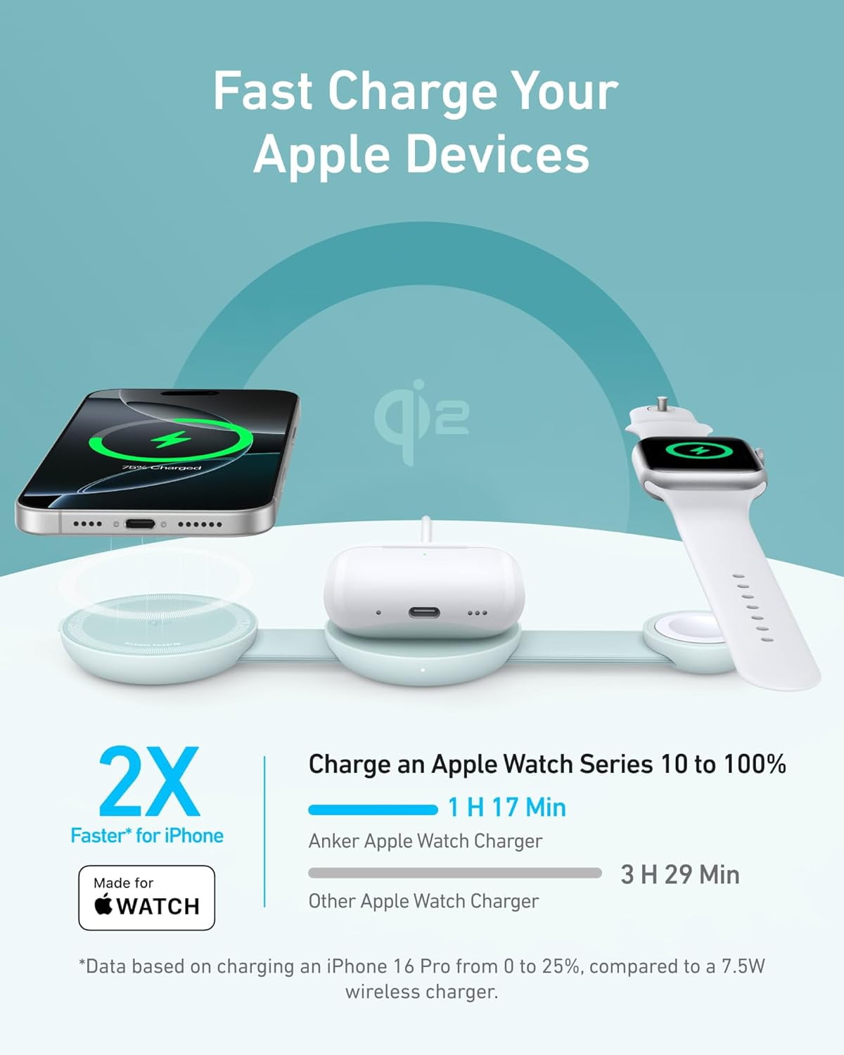 Anker -  Magsafe Compatible Maggo UFO 3-In-1 Charger, Iphone 16 Wireless Charger Station, Qi2 Certified 15W, Foldable Travel Charging Pad - Serious Techies