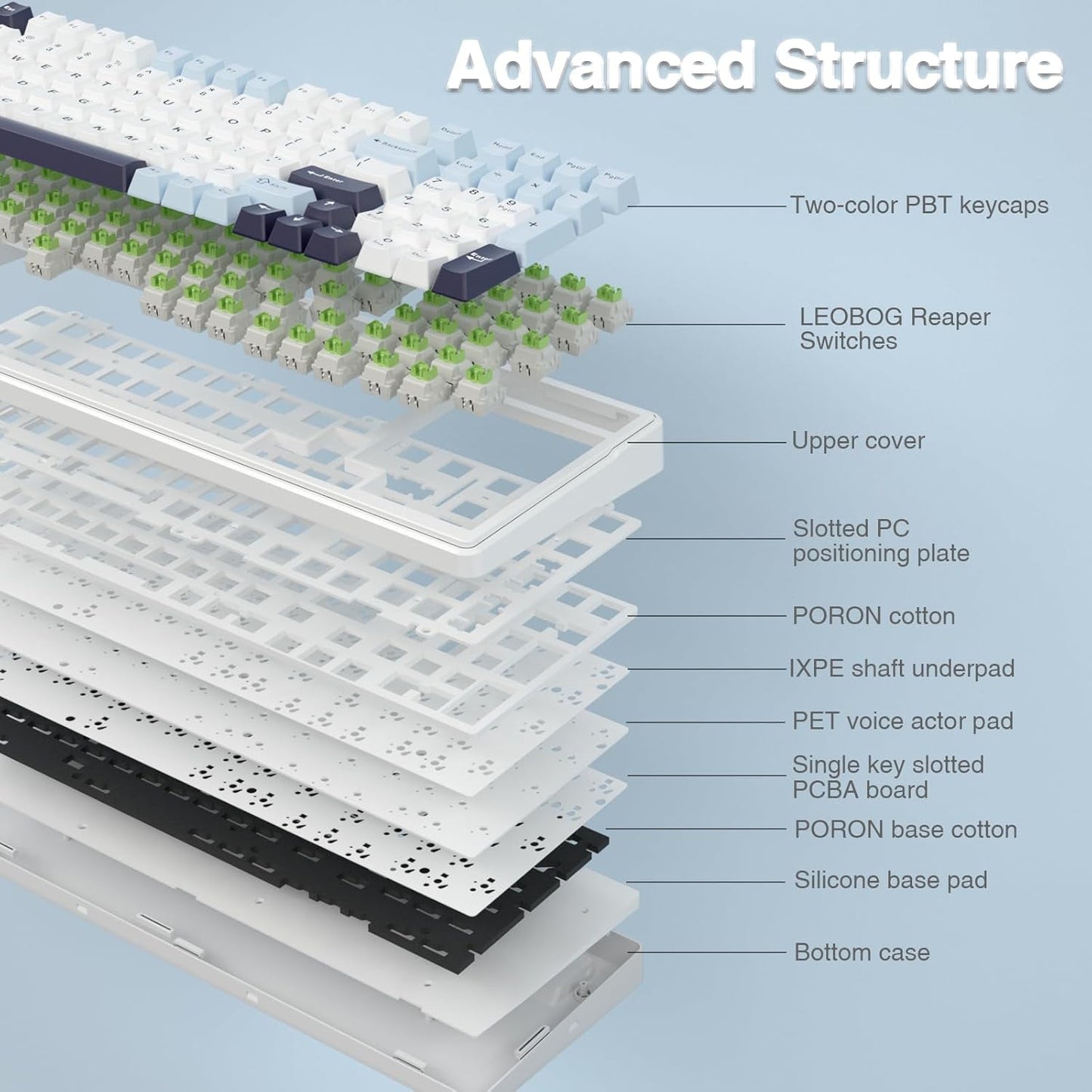 AULA - F99 WIRELESS MECHANICAL KEYBOARD, 96% LAYOUT, HOT SWAPPABLE with PRE-LUBED LINEAR SWITCHES, TRI-MODE CONNECTIVITY, RGB BACKLIT, GASKET STRUCTURE (BLUE & WHITE) - Serious Techies