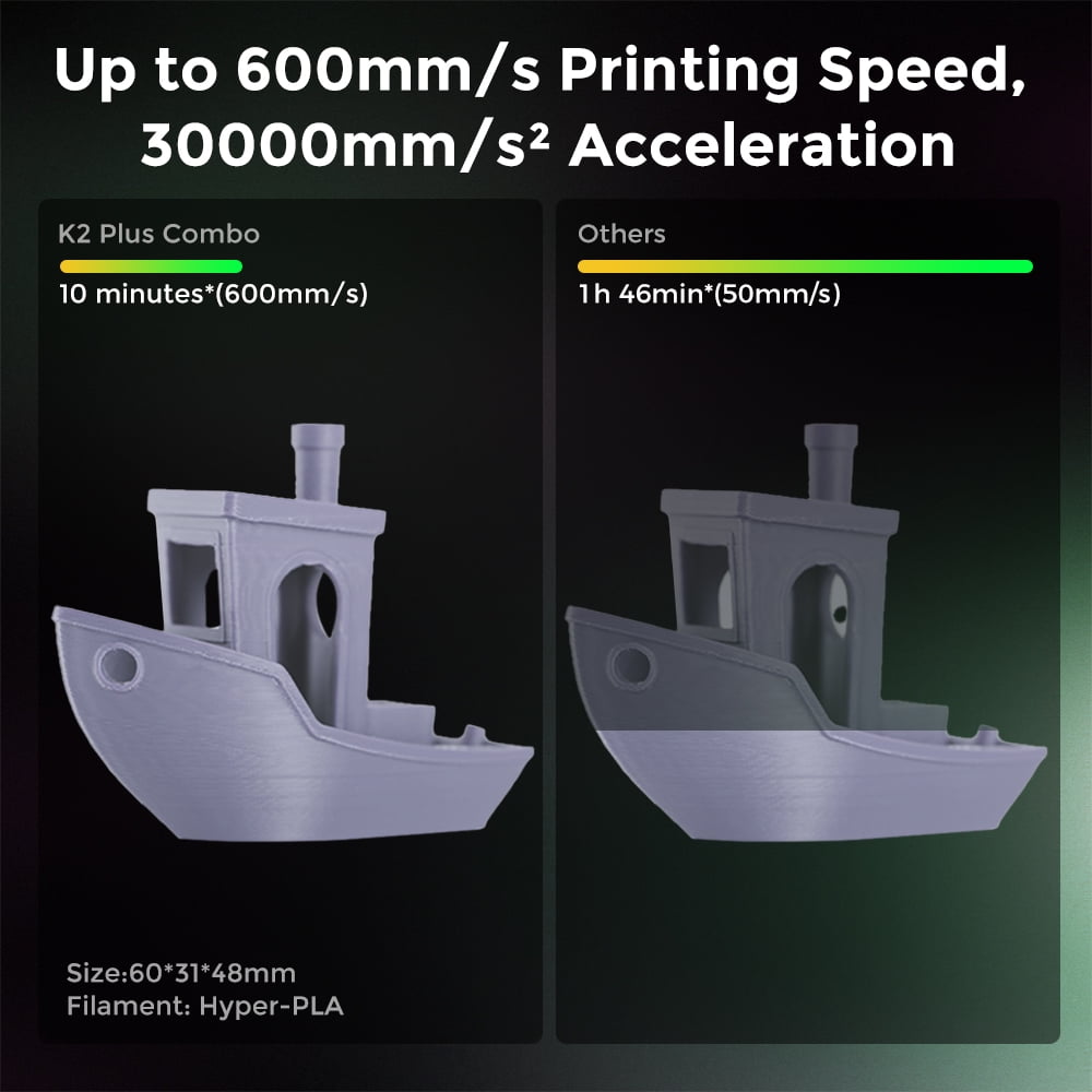 Creality - K2 plus Combo 3D Printer, Multi Color 3D Printing with CFS, 600Mm/S Print Speed,Max Build Capacity 13.78X13.78X13.78 In - Serious Techies