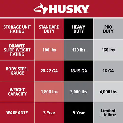 Husky - Heavy Duty 61 In. W X 23 In. D 15-Drawer Matte Army Green Mobile Workbench Cabinet with Solid Wood Top - Serious Techies