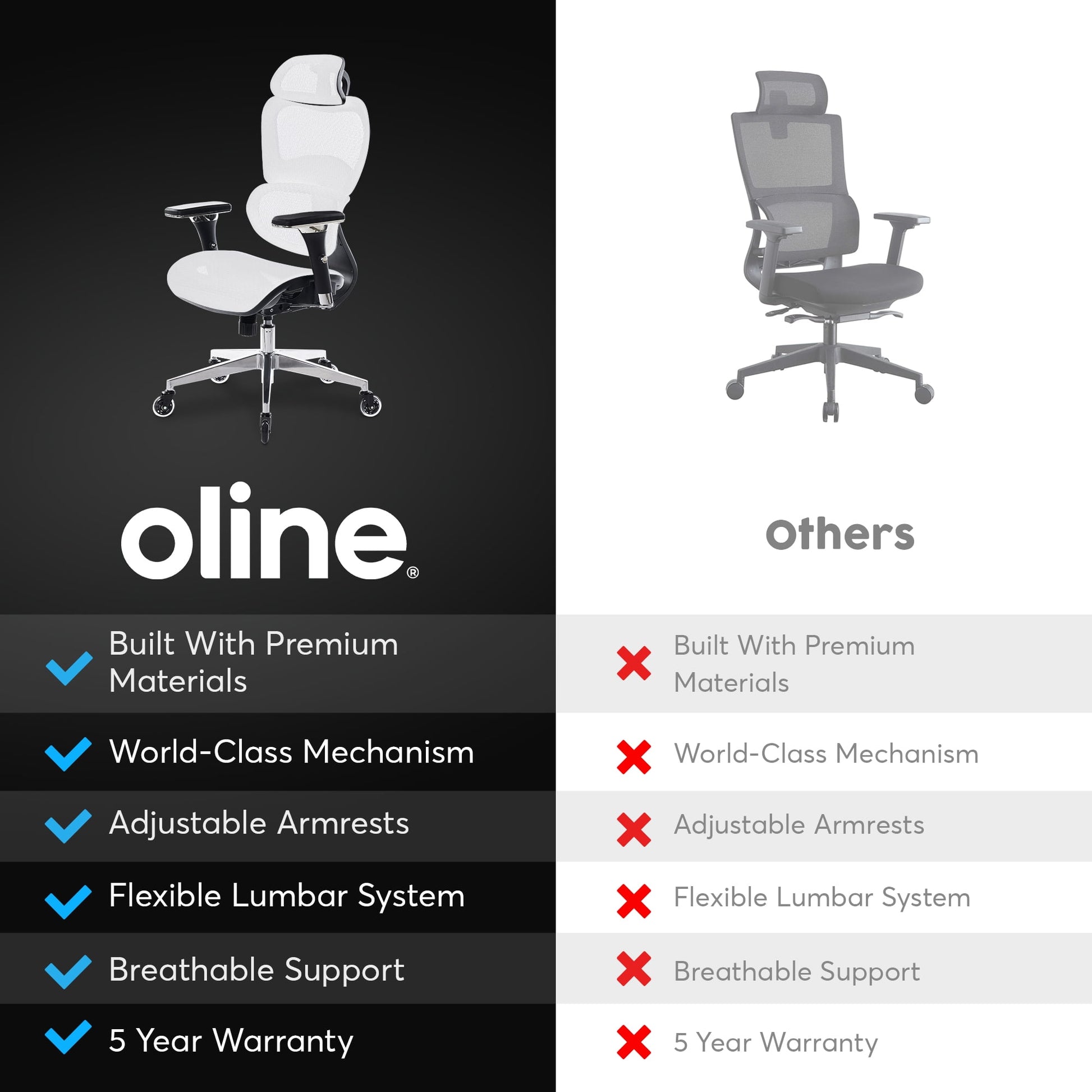 Oline - ErgoPro Ergonomic Office Chair - Rolling Desk Chair with 4D Adjustable Armrest, 3D Lumbar Support and Blade Wheels - Mesh Computer Chair, Gaming Chairs, Executive Swivel Chair (White) - Serious Techies