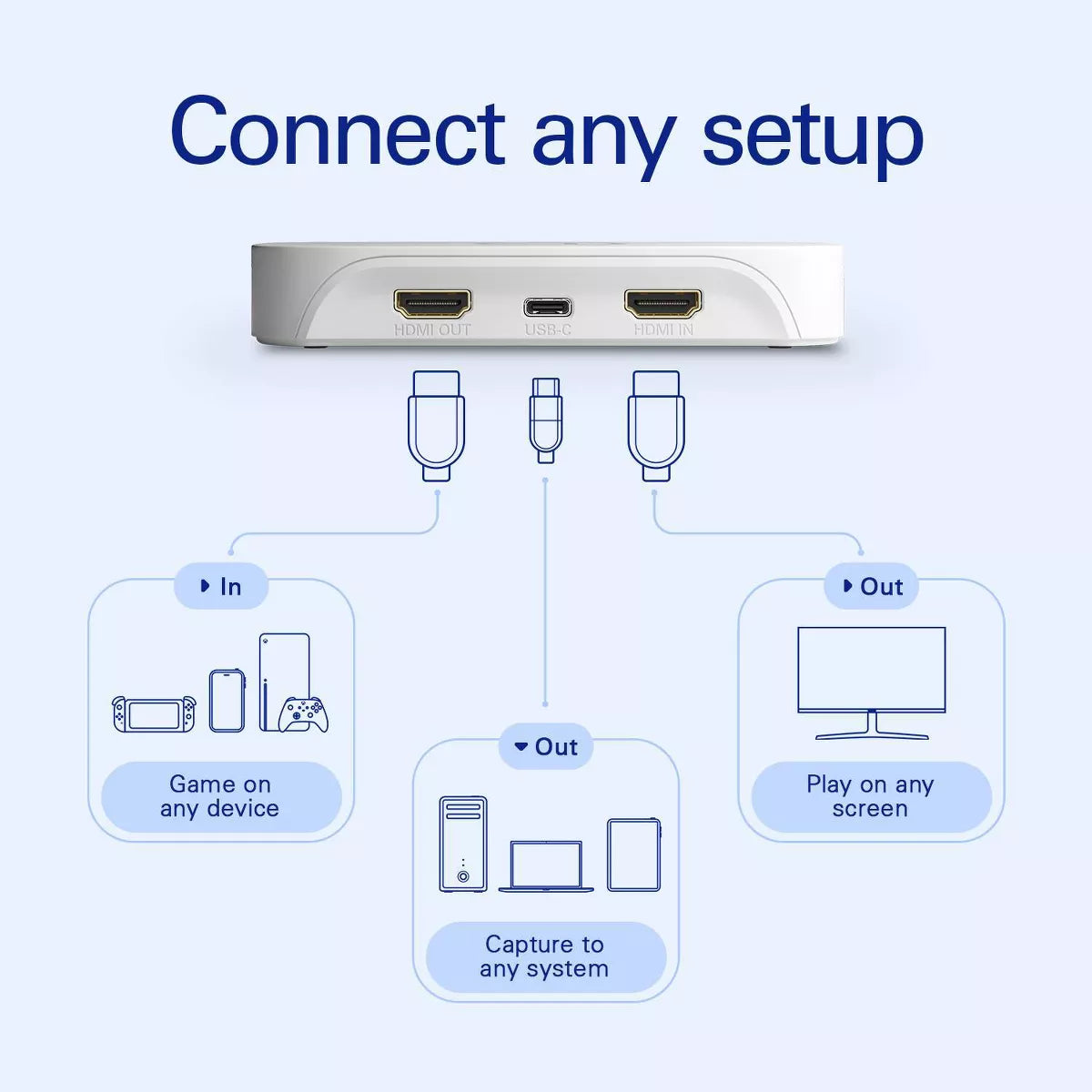 Elgato - Game Capture Card Neo - Serious Techies