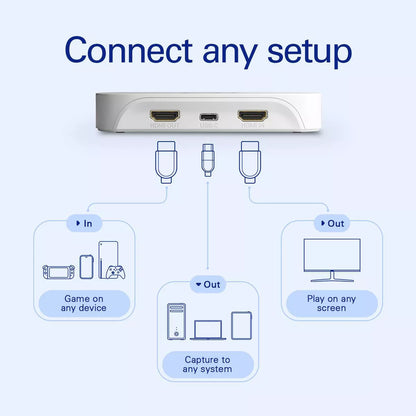 Elgato - Game Capture Card Neo - Serious Techies