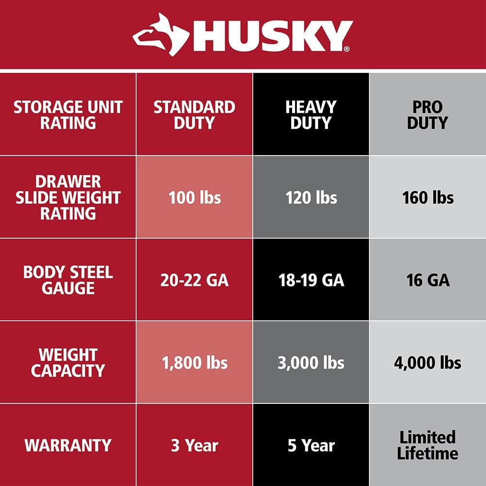 Husky - 61 In. W X 23 In. D Heavy Duty 15-Drawer Mobile Workbench Tool Chest with Solid Wood Top in Matte Black - Serious Techies
