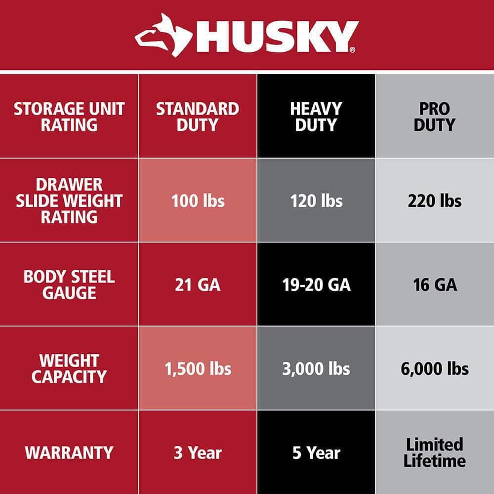 Husky - Tool Storage 52 In. W X 25 In. D Standard Duty Gloss Gray Mobile Workbench Tool Chest - Serious Techies